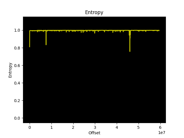 Entropy